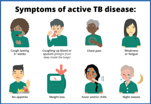 World TB Day