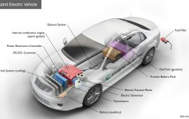 Exploring The Pros And Cons Of Hybrid Cars In Zimbabwe