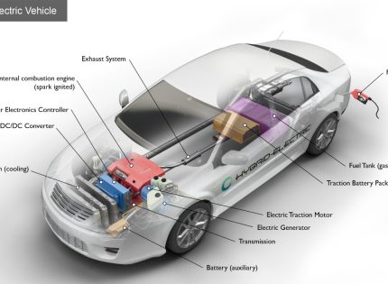 Exploring The Pros And Cons Of Hybrid Cars In Zimbabwe