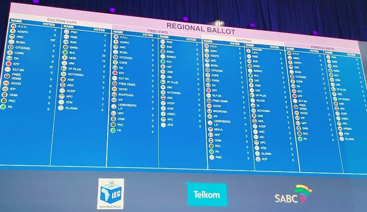 IEC restores election dashboard after brief outage