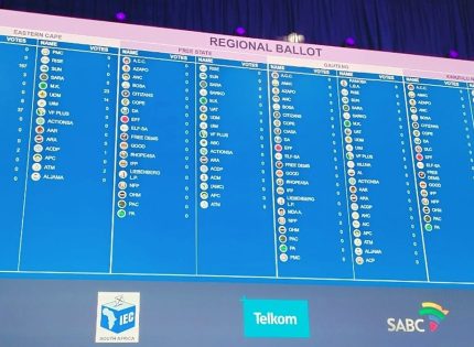 IEC restores election dashboard after brief outage