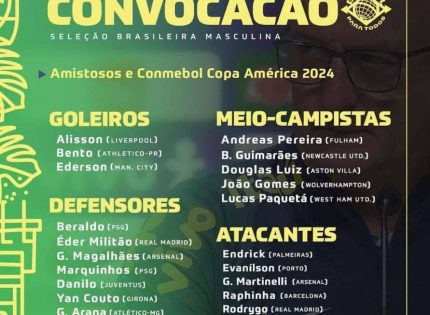 Shock Exclusions from Brazil’s Provisional Squad for Copa America