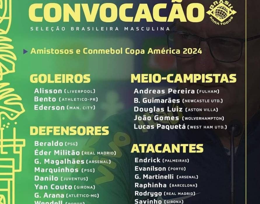 Shock Exclusions from Brazil’s Provisional Squad for Copa America