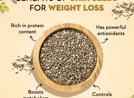 Proven Benefits of Chia Seeds