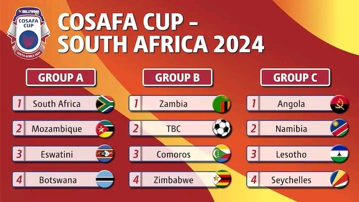 Zimbabwe face uphill task in COSAFA Cup