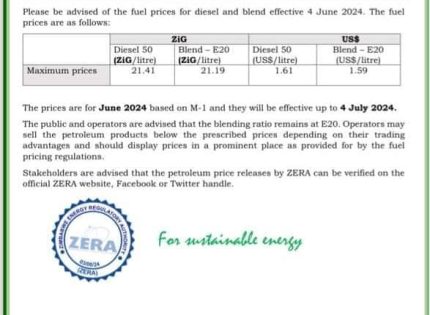 Zimbabwe Fuel Prices Adjusted as of July 4, 2024