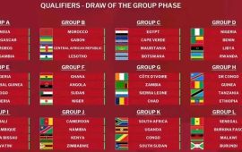 Warriors face uphill battle in 2025 AFCON Qualifiers