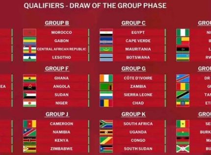 Warriors face uphill battle in 2025 AFCON Qualifiers