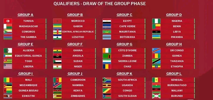 Warriors face uphill battle in 2025 AFCON Qualifiers