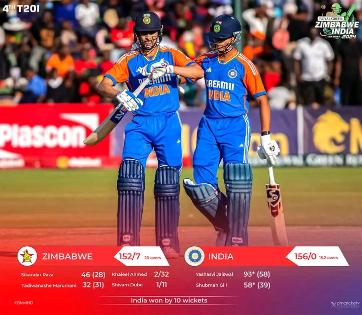 Zimbabwe Suffers Crushing Defeat Against India