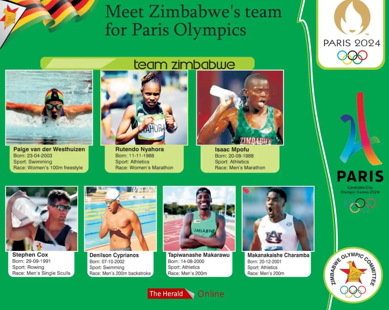 More Officials Than Athletes? Zimbabweans Question Olympic Delegation Size