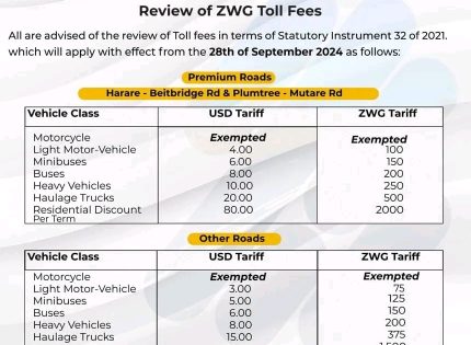 Zimbabwe Introduces Steep Tollgate Fee Hikes Effective Immediately