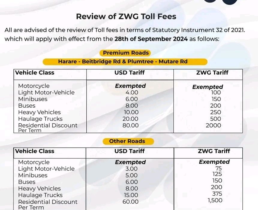 Zimbabwe Introduces Steep Tollgate Fee Hikes Effective Immediately