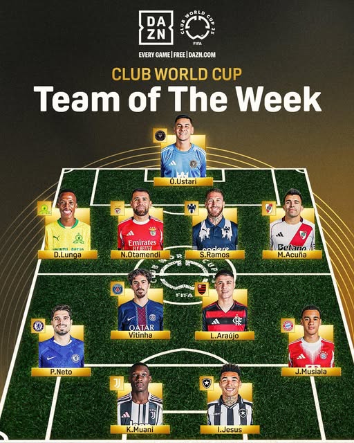 Sundowns Club World Cup team of the week