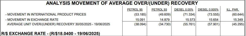 Fuel price South Africa