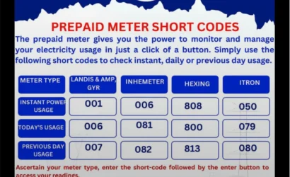 How to Check Your Electricity Usage with ZETDC’s Prepaid Meter Short Codes