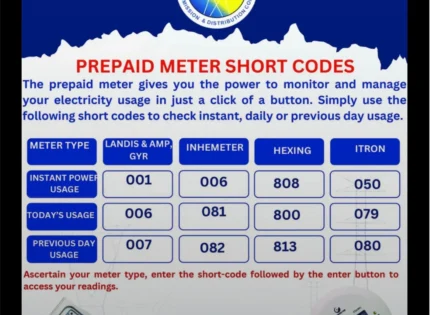 How to Check Your Electricity Usage with ZETDC’s Prepaid Meter Short Codes