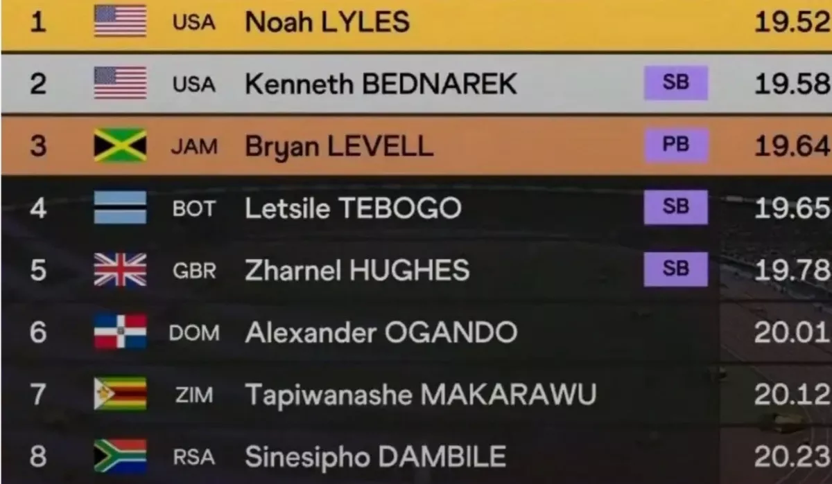 Tapiwanashe Makarawu Finishes Seventh in 200m Final at World Athletics Championships