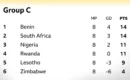 How South Africa Can Still Qualify For World Cup Despite FIFA Points Deduction For Mokoena-Gate