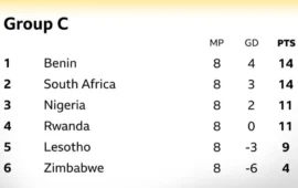 How South Africa Can Still Qualify For World Cup Despite FIFA Points Deduction For Mokoena-Gate