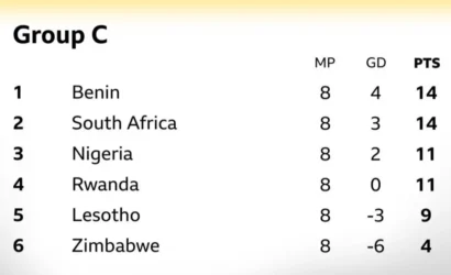 How South Africa Can Still Qualify For World Cup Despite FIFA Points Deduction For Mokoena-Gate