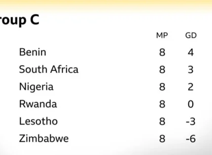 How South Africa Can Still Qualify For World Cup Despite FIFA Points Deduction For Mokoena-Gate