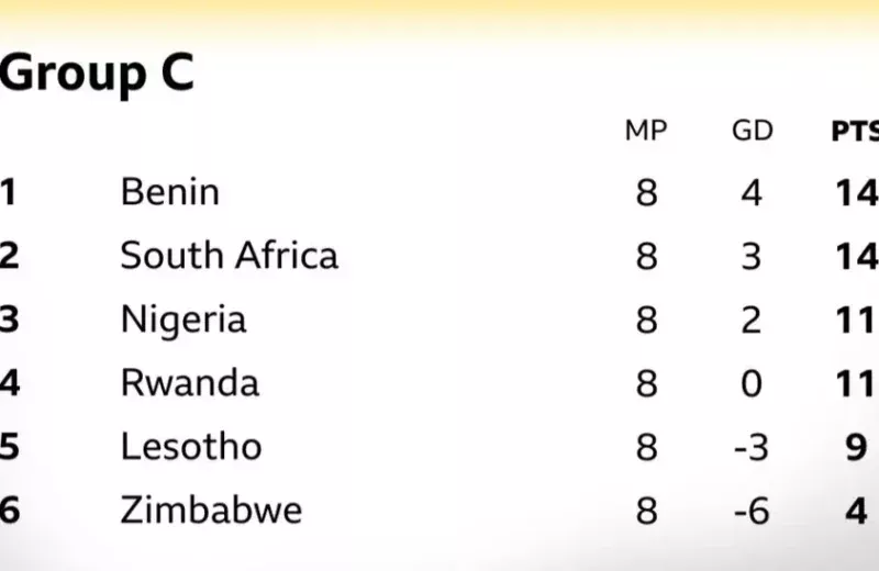 South africa group c table