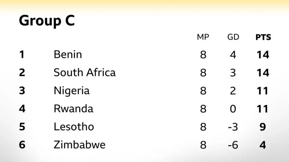 How South Africa Can Still Qualify For World Cup Despite FIFA Points Deduction For Mokoena-Gate