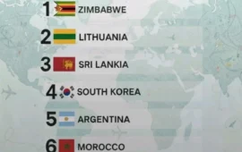 Zimbabwe Crowned Best Country to Visit in 2025 by Forbes