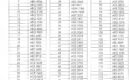 FULL LIST: ZRP Names Over 1,300 Cars Caught Running Red Traffic Lights In Bulawayo