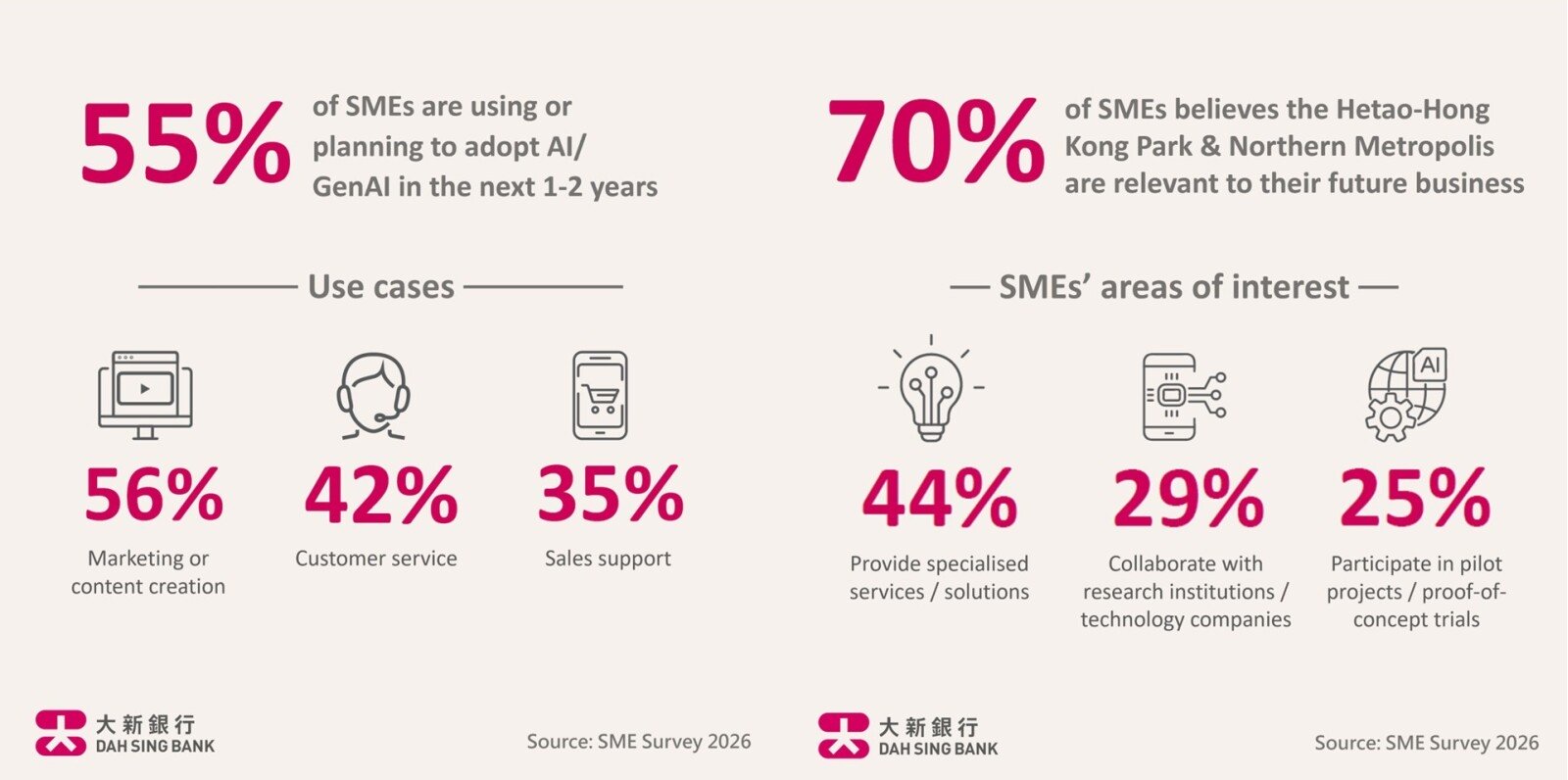 SME Survey Results 2026