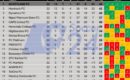 Dynamos extend winning streak as Cioaba era continues with MWOS victory