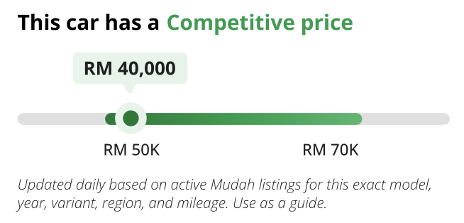Car Price Insights