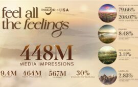 TAT Celebrates the Success of the Amazing Thailand Ambassador Campaign, Sparking a Viral “Feel All the feelings” Phenomenon with Over 448 Million Impressions