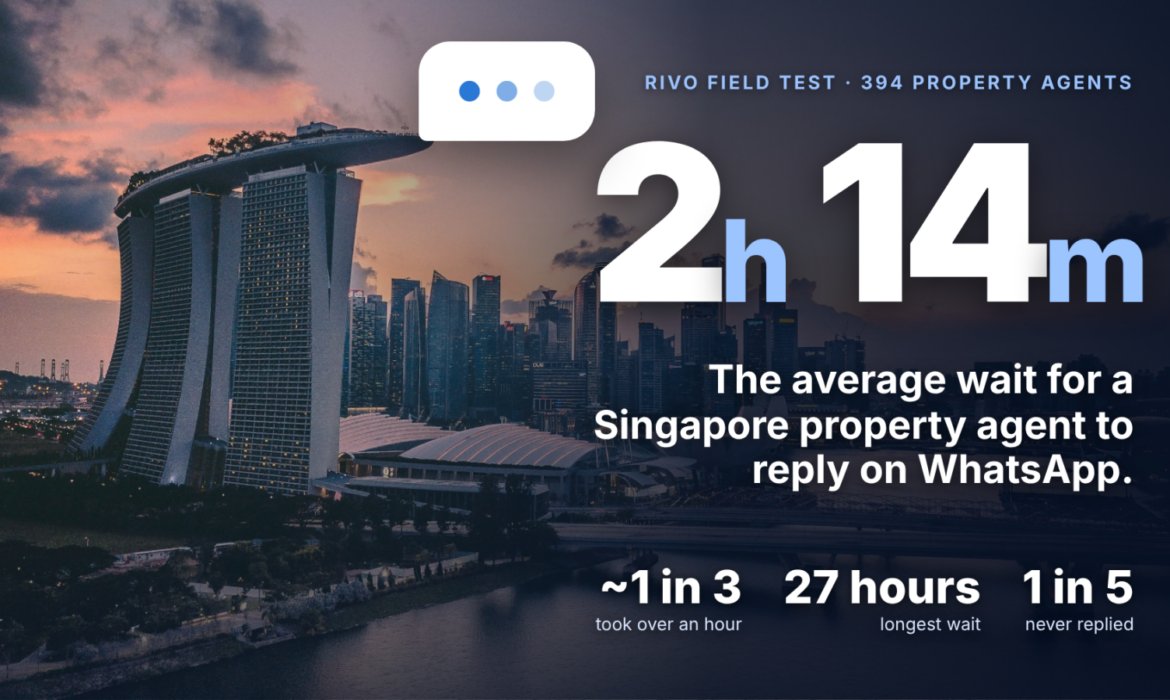 Rivo AI launches WhatsApp assistant as study finds Singapore property agents take over two hours on average to reply